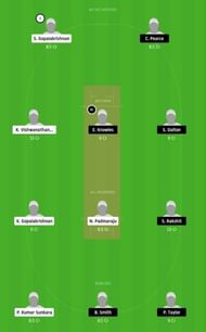 PCK vs VIR Dream11 Tips
